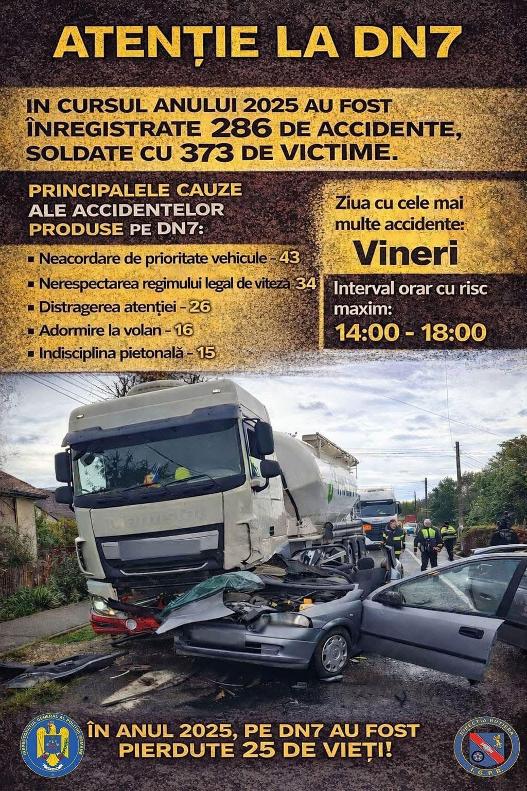 Acțiune amplă a Poliției Rutiere pe DN7. Controale în sistem releu pentru creșterea siguranței în trafic